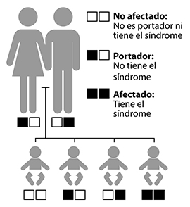 Síndrome de Usher Ilustración